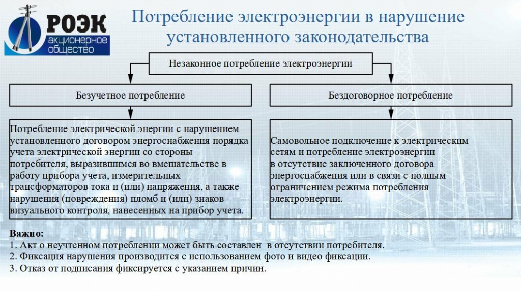 Раздел 5_Потребление электроэнергии в нарушение установленного законодательства.jpg